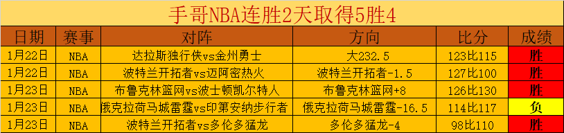 东契奇上篮,得分并罚球,澳门新葡京线上赌场,澳门新葡京线上赌场会员登录入口,澳门新葡京线上赌场官网,澳门新葡京线上赌场